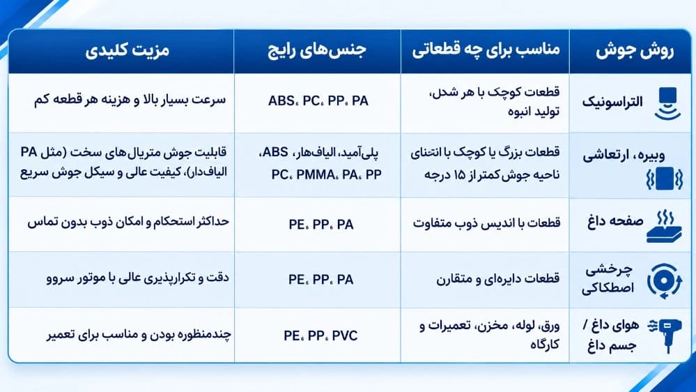 جوش پلاستیک